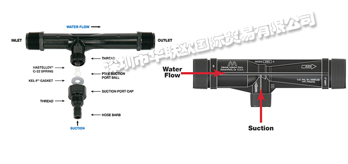 MAZZEI,美國(guó)MAZZEI混合噴嘴,MAZZEI噴嘴歧管